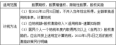 稅務(wù)師 稅務(wù)師