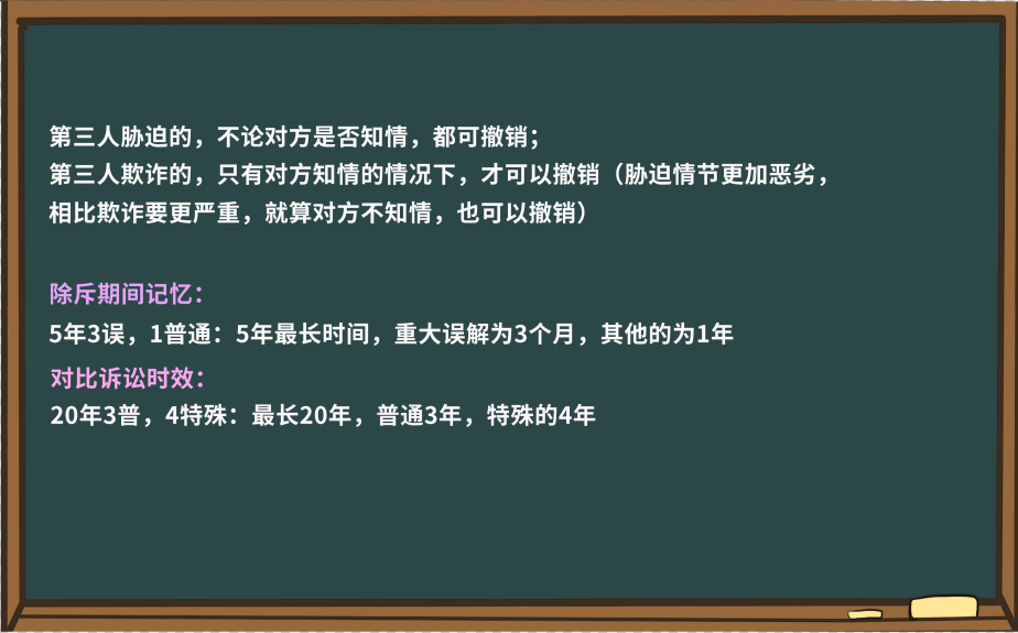 解題小妙招 解題小妙招