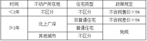 稅務(wù)師 稅務(wù)師