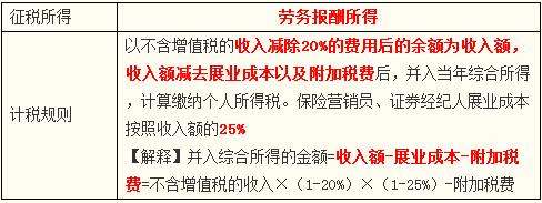 稅務(wù)師 稅務(wù)師