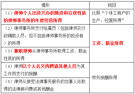 稅務(wù)師 稅務(wù)師