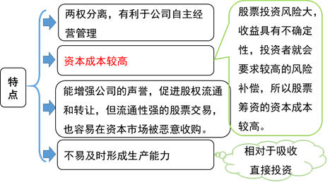 普通股股票籌資的特點(diǎn)