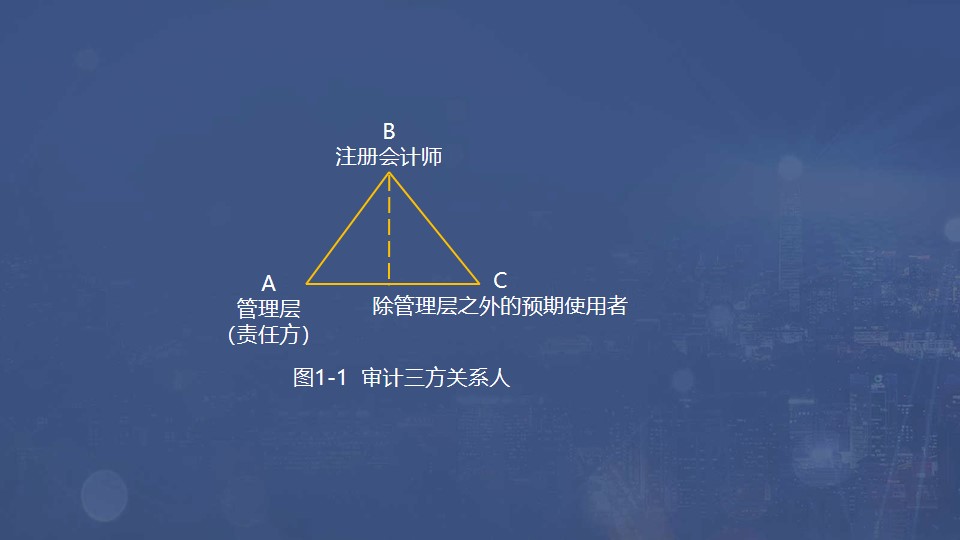 審計三方關(guān)系人