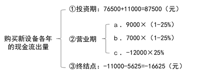 解題步驟 解題步驟
