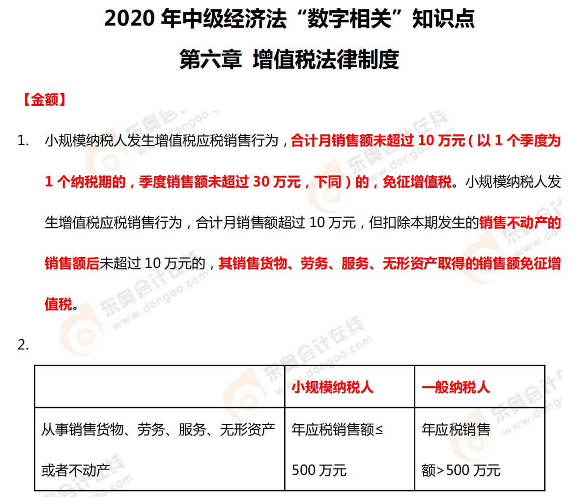 2020年中級經濟法“數字相關”知識點——第六章