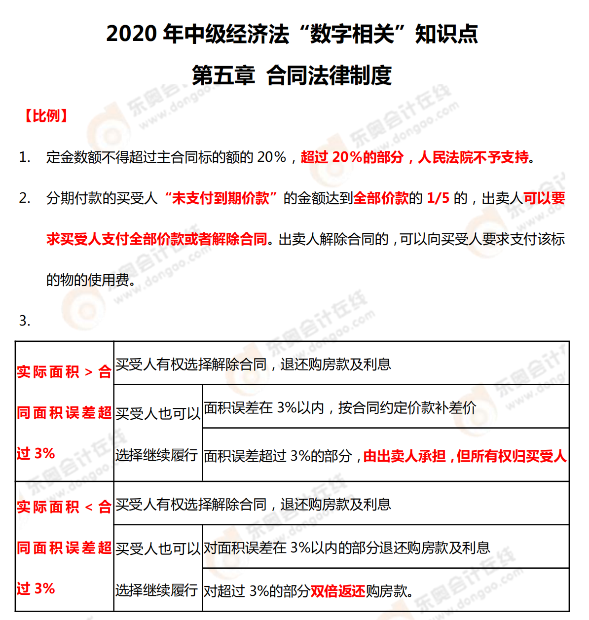 2020年中級經(jīng)濟法“數(shù)字相關”知識點——第五章