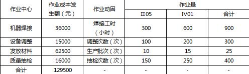 高級會(huì)計(jì)師