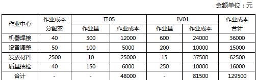 高級會(huì)計(jì)師