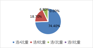無(wú)形資產(chǎn)出售 無(wú)形資產(chǎn)出售