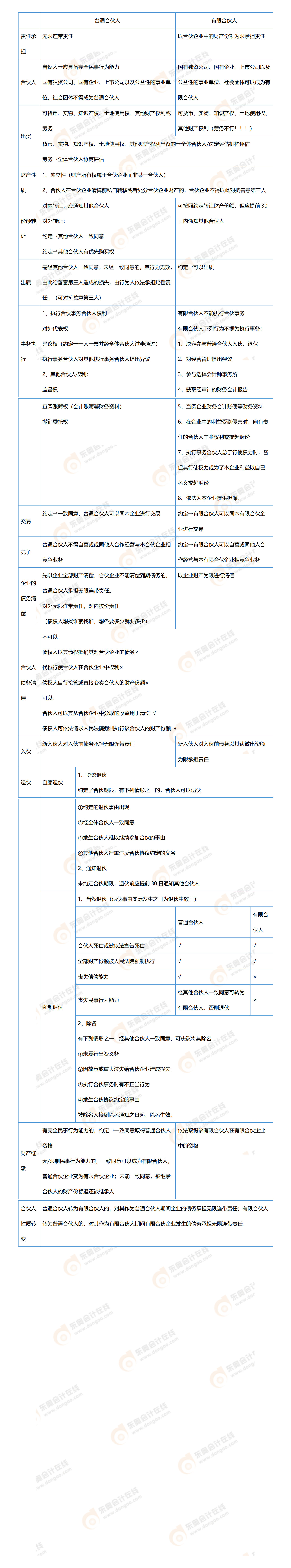 新建 DOCX 文檔 (3)