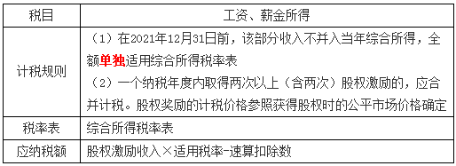 稅務(wù)師 稅務(wù)師