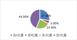 短期帶薪缺勤的確認(rèn)和計量