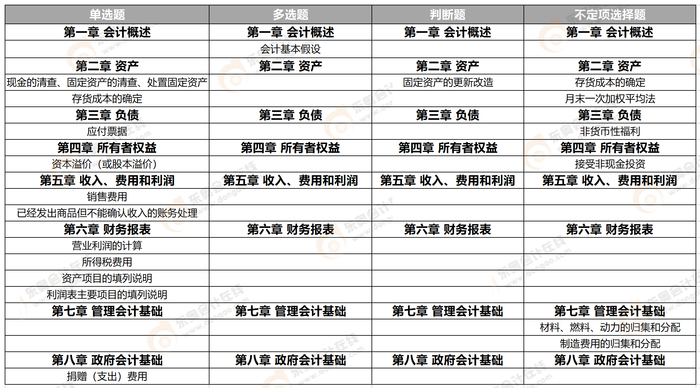 會(huì)計(jì)實(shí)務(wù) 會(huì)計(jì)實(shí)務(wù)