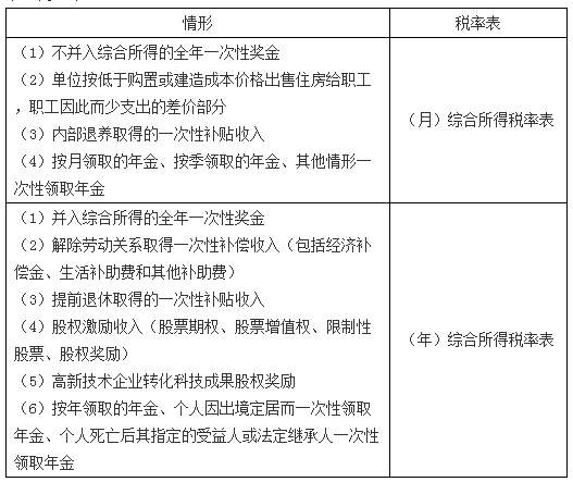 稅務(wù)師 稅務(wù)師