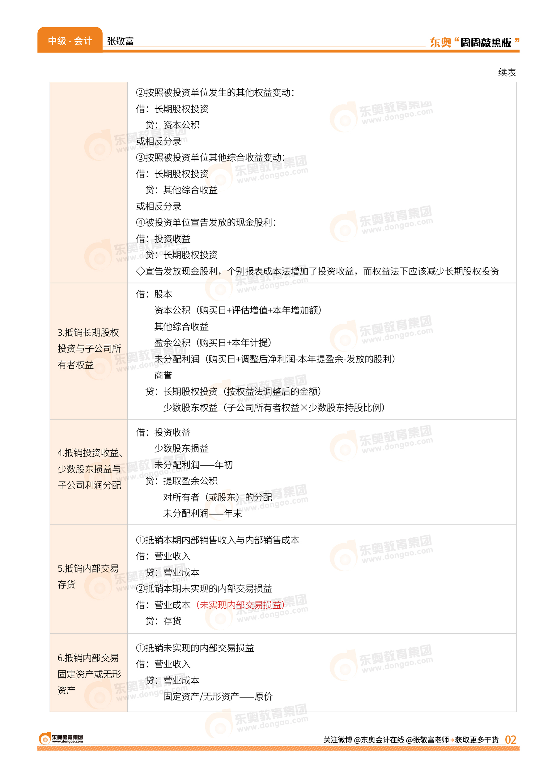 畫(huà)板 2 副本@3x-100