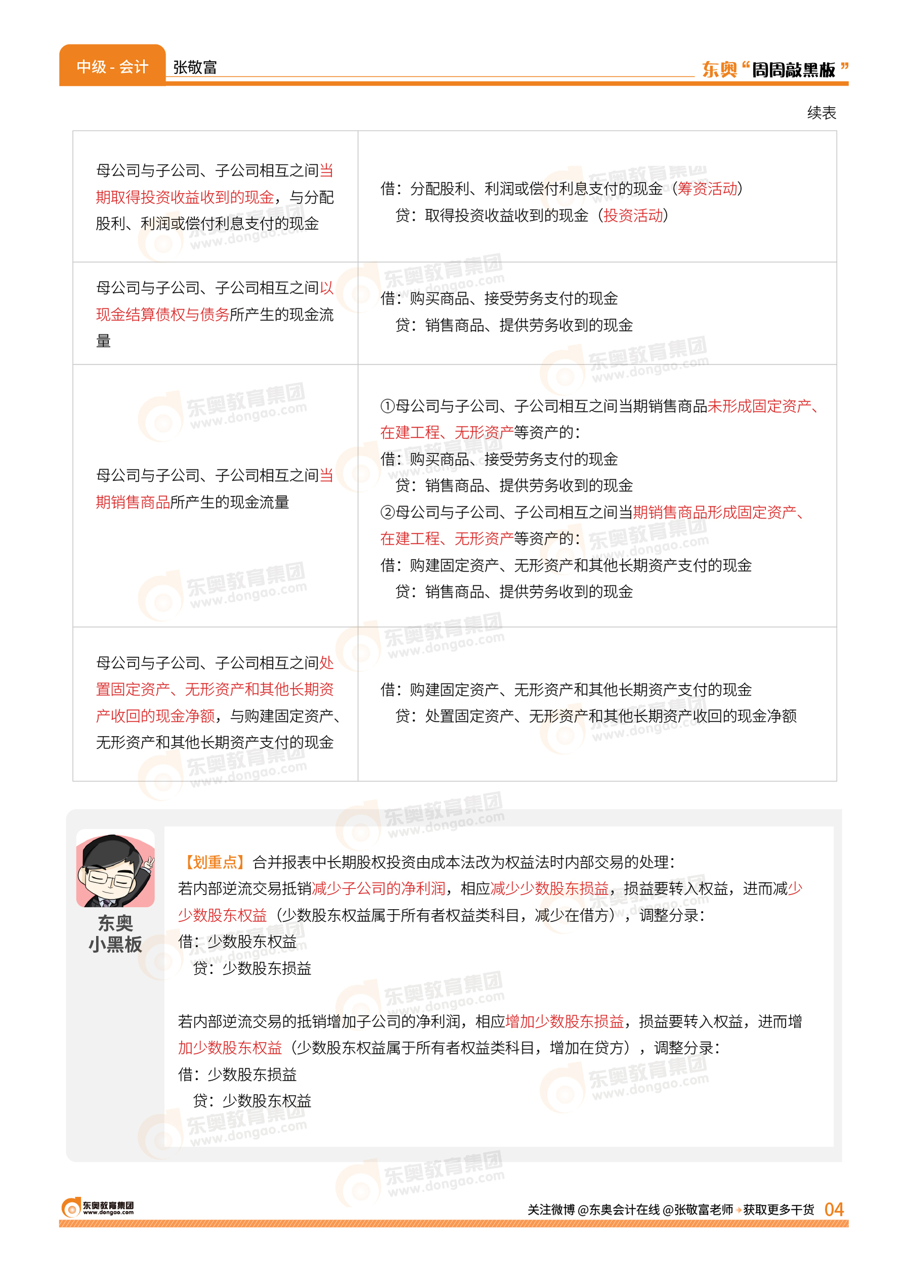 畫(huà)板 2 副本 3@3x-100