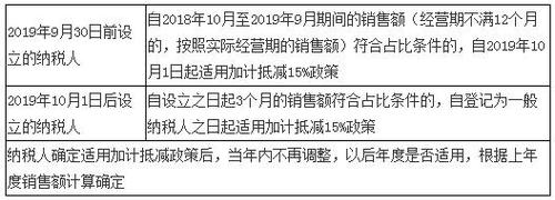 稅務(wù)師 稅務(wù)師