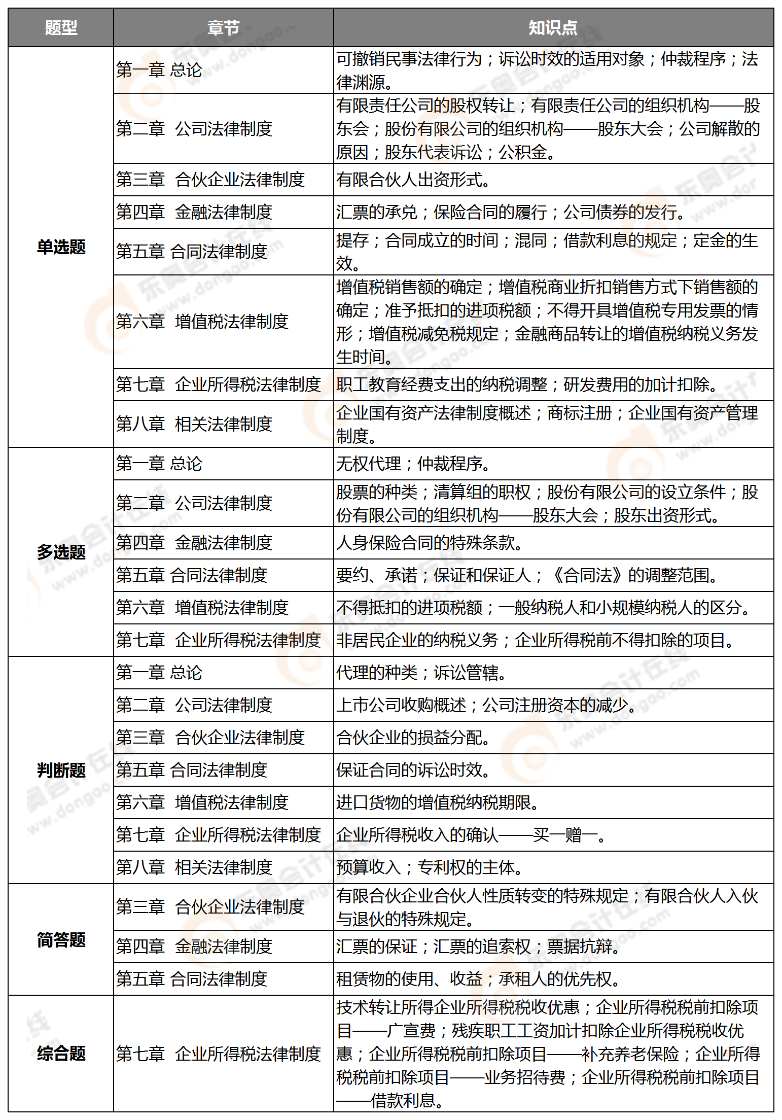 《中級(jí)經(jīng)濟(jì)法》知識(shí)點(diǎn)分析（9月5日）