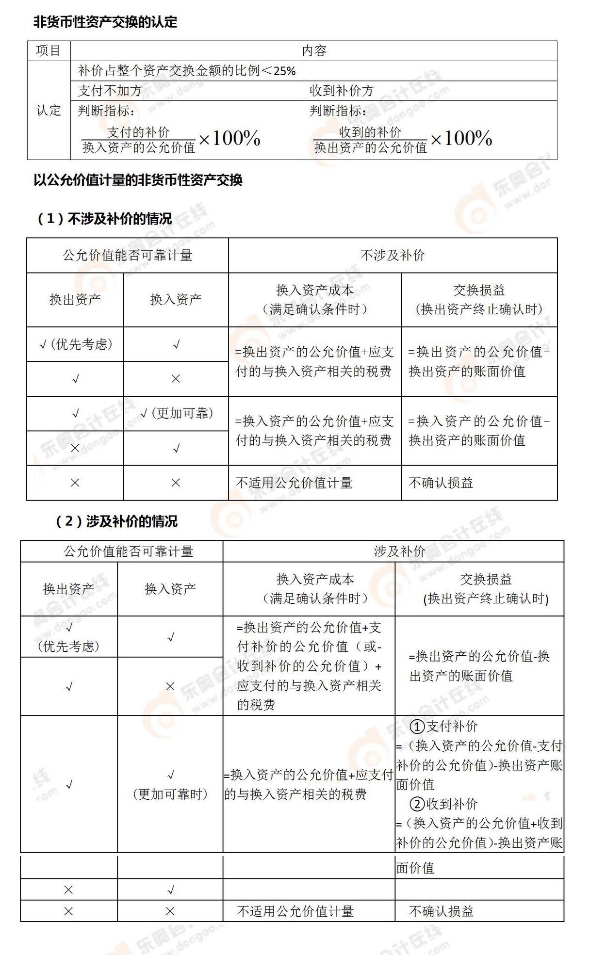 考點相關(guān)知識