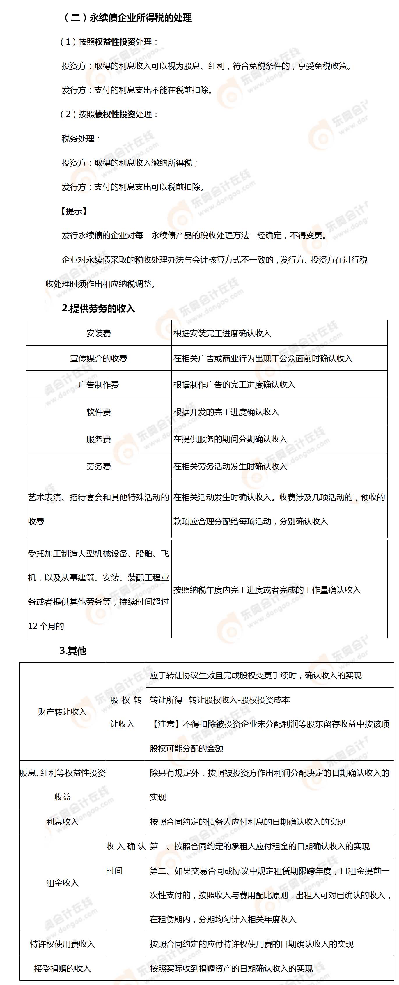 考點(diǎn)相關(guān)知識(shí)