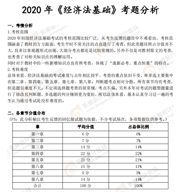 《經(jīng)濟法基礎(chǔ)》考試總結(jié)分析及2021年考試預(yù)測