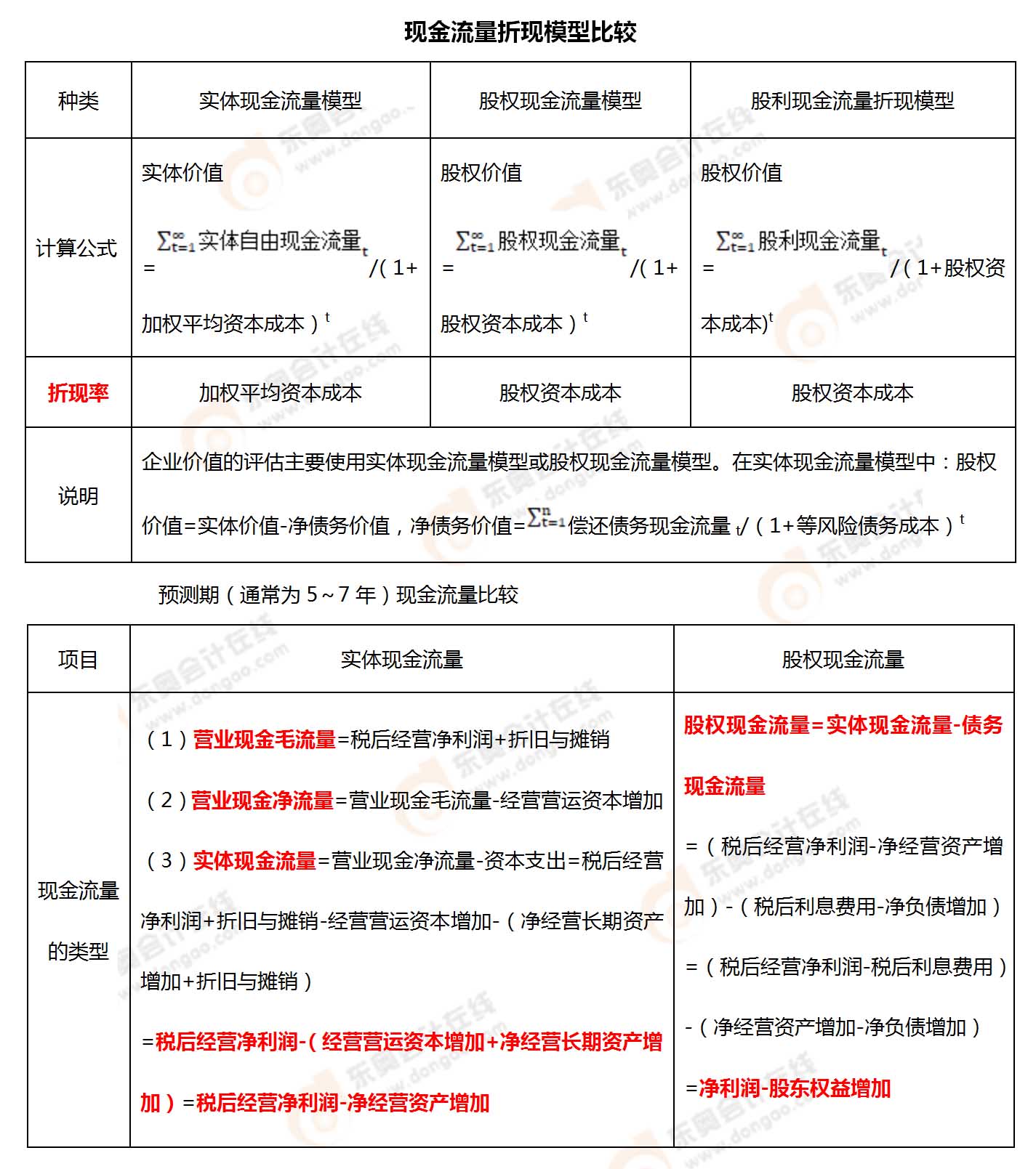 考點相關(guān)知識