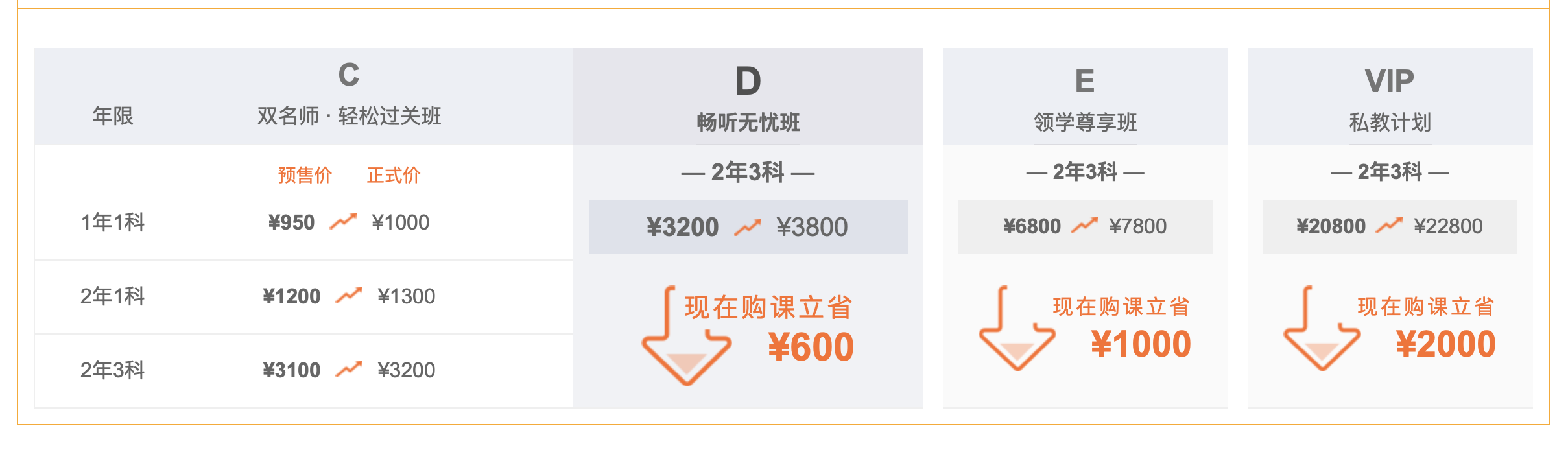 中級會計(jì)名師好課價格表 中級會計(jì)名師好課價格表