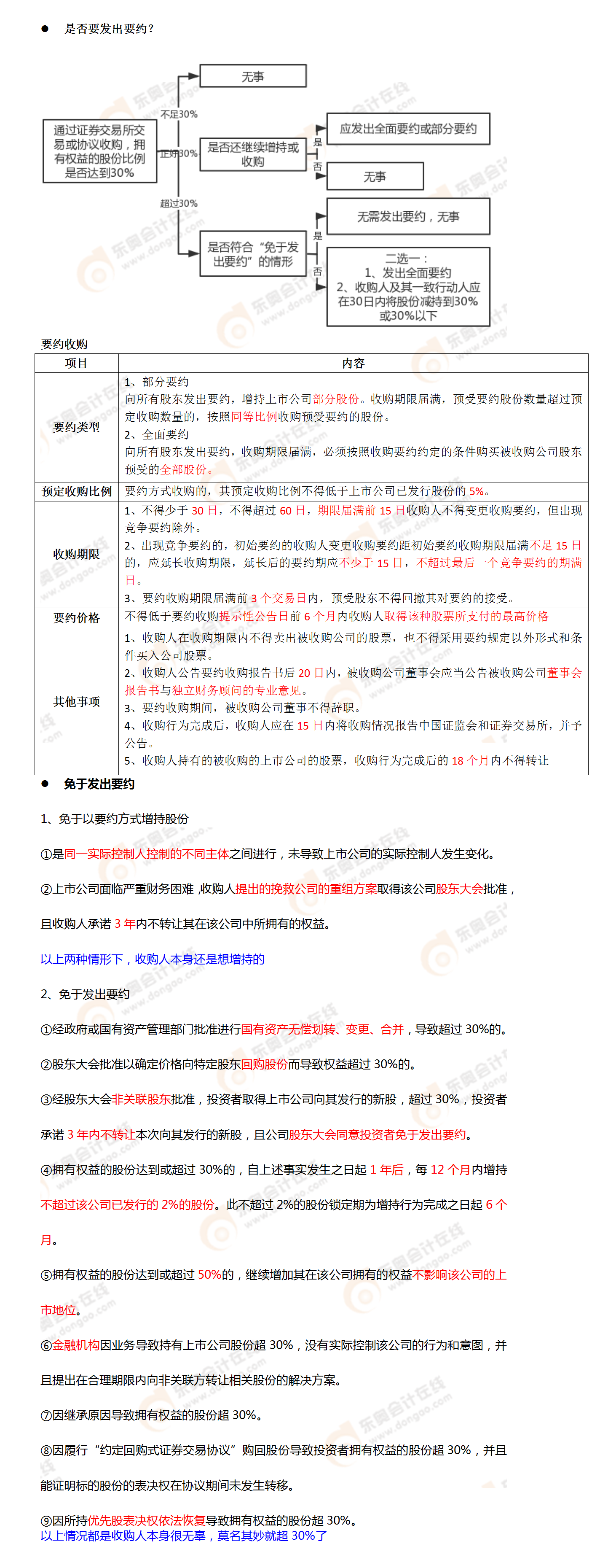 考點(diǎn)相關(guān)知識