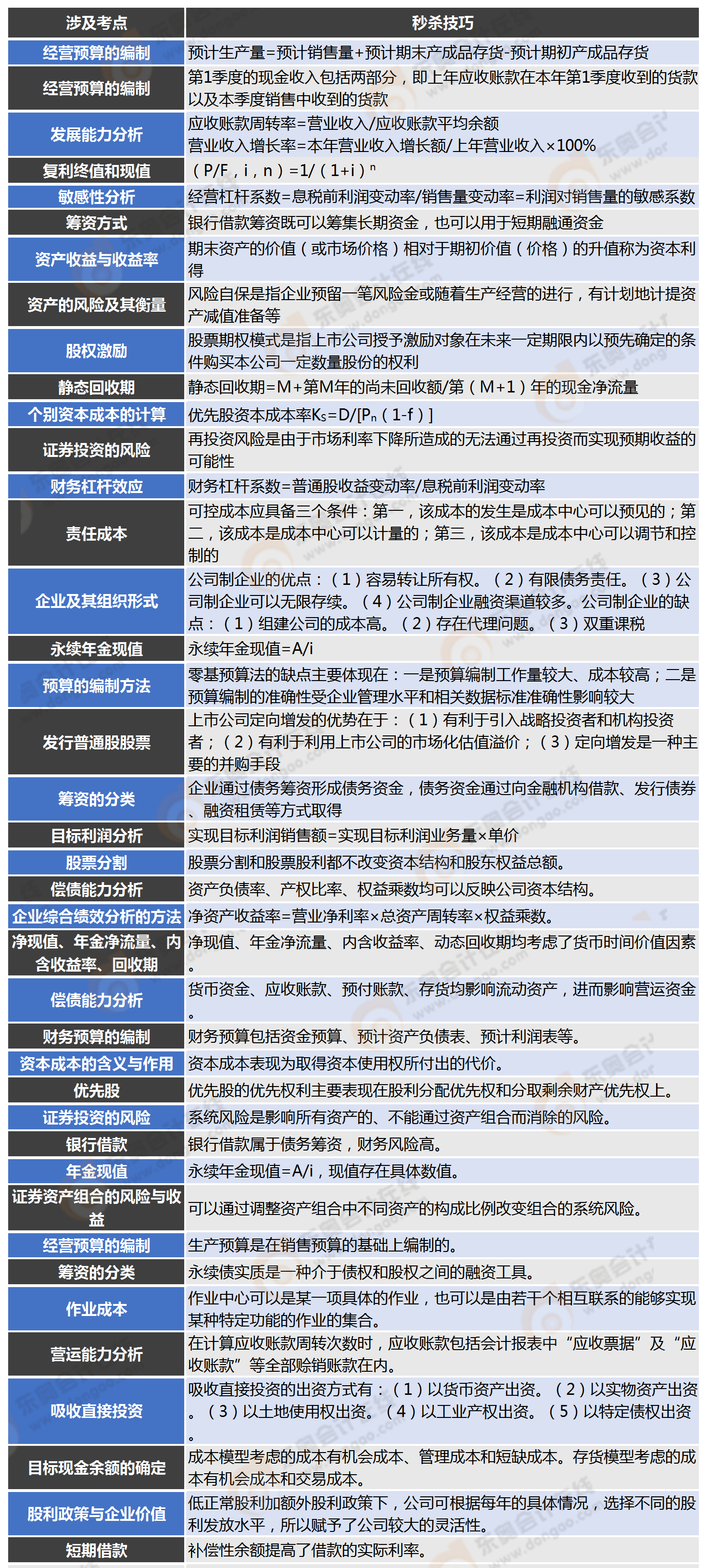 第二批次客觀題