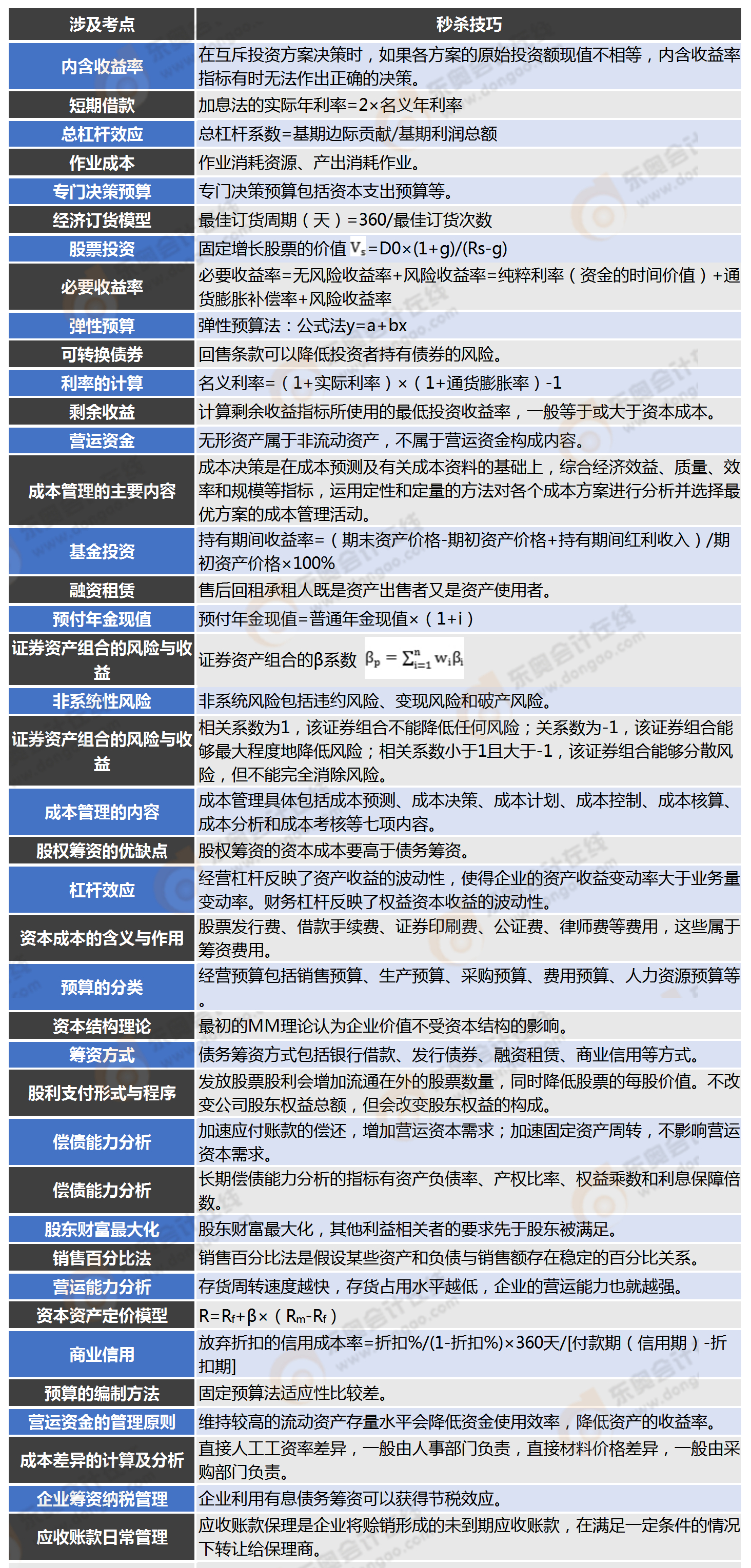 第三批次客觀題