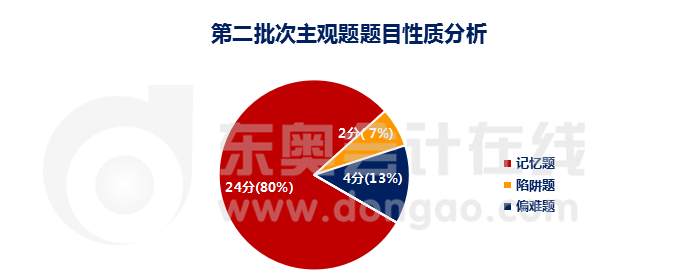 經濟法主觀題題目性質