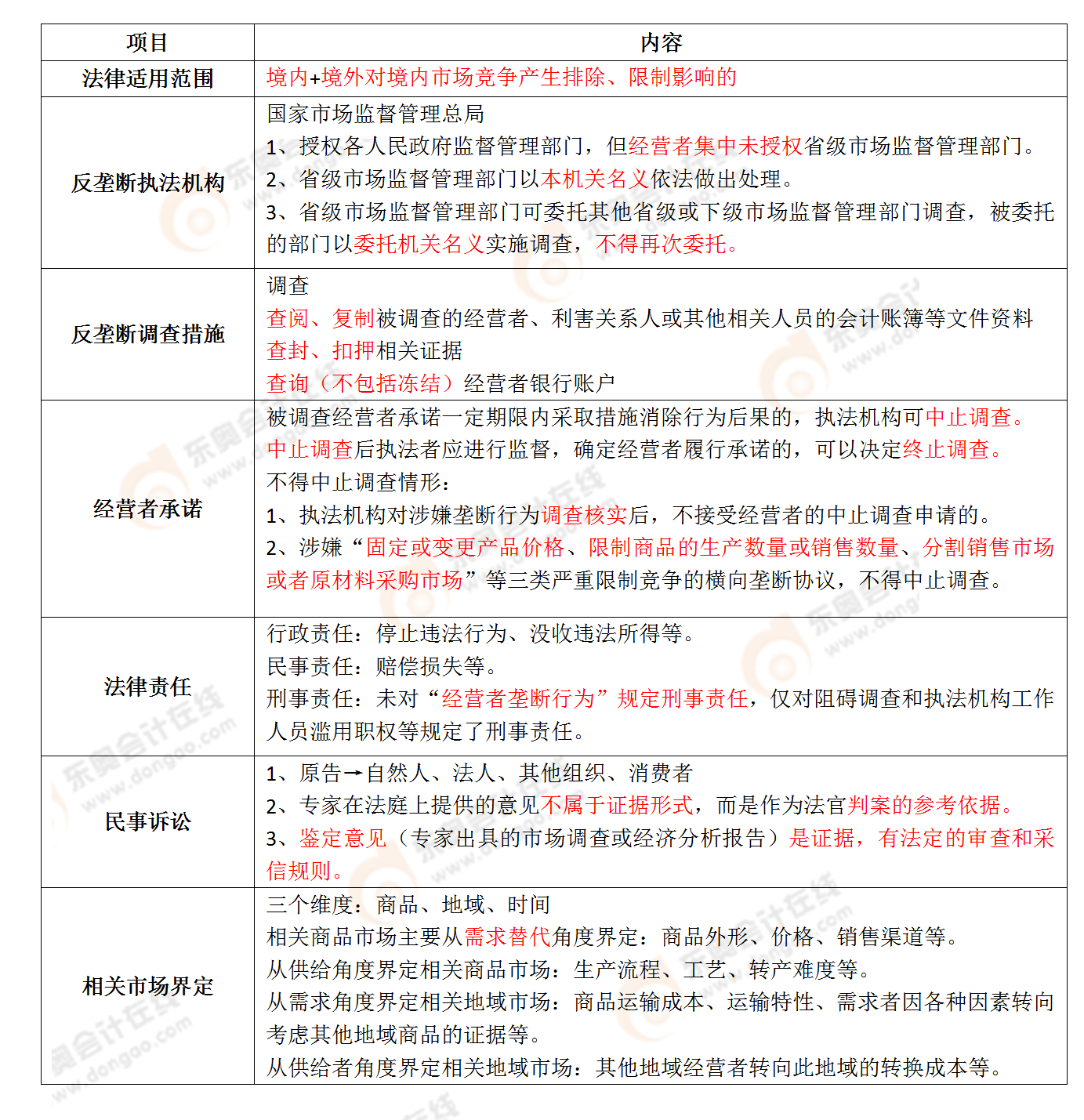 考點(diǎn)相關(guān)知識