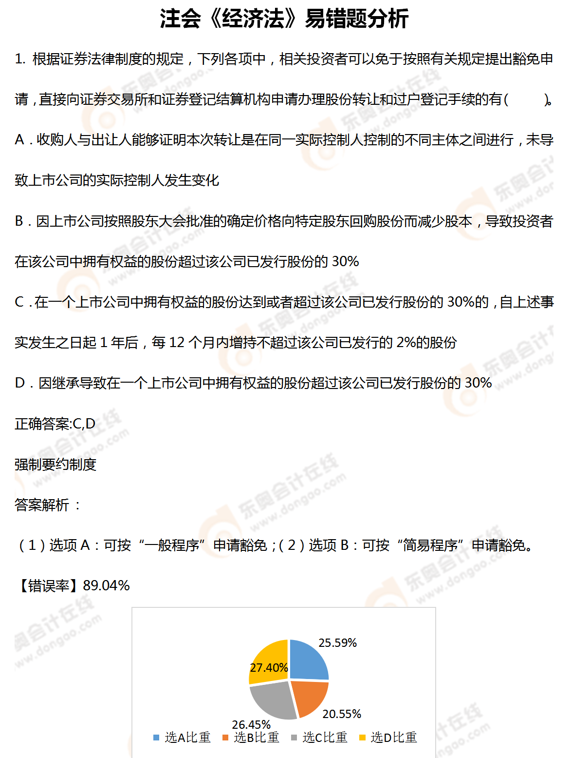 注會(huì)《經(jīng)濟(jì)法》高頻錯(cuò)題解析