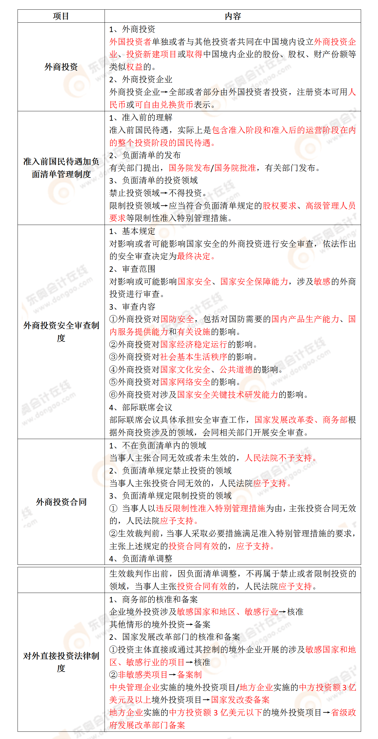 考點(diǎn)相關(guān)知識