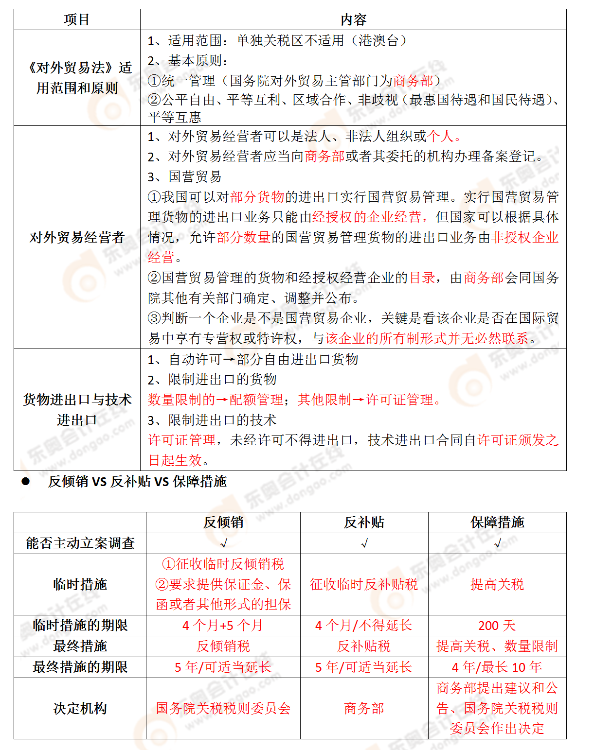 考點(diǎn)相關(guān)知識