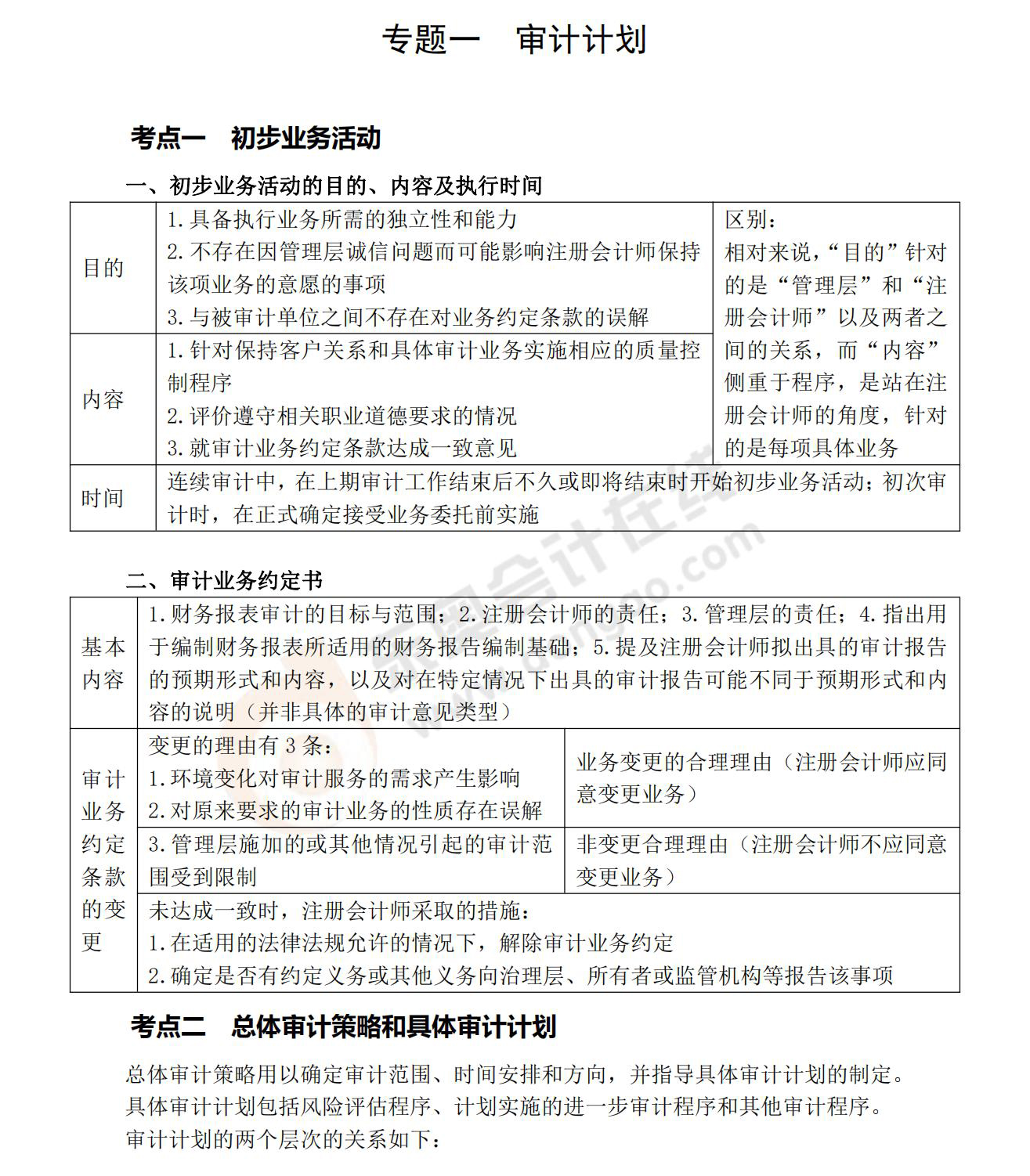 記憶錦囊審計