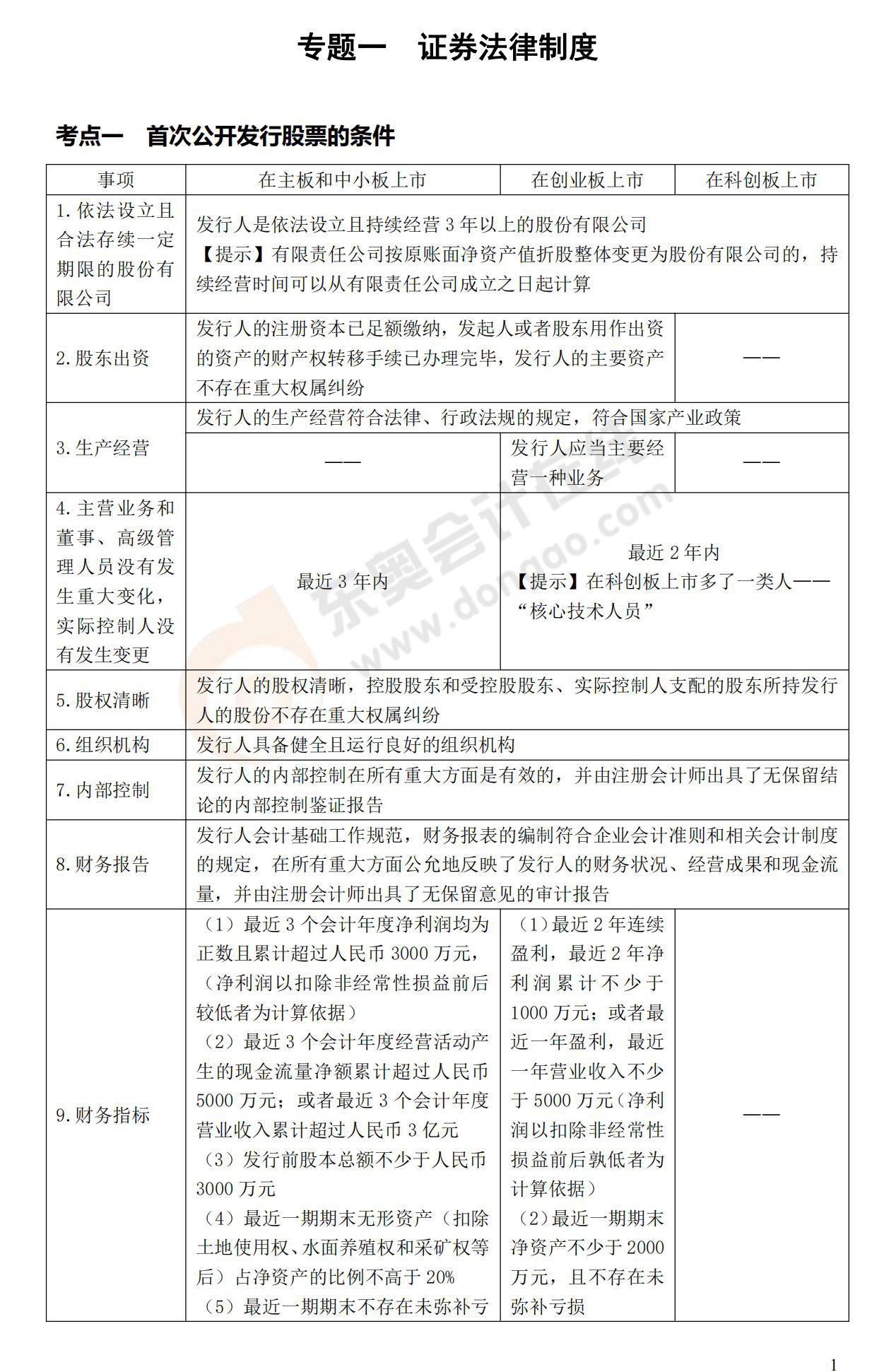 記憶錦囊經(jīng)濟(jì)法