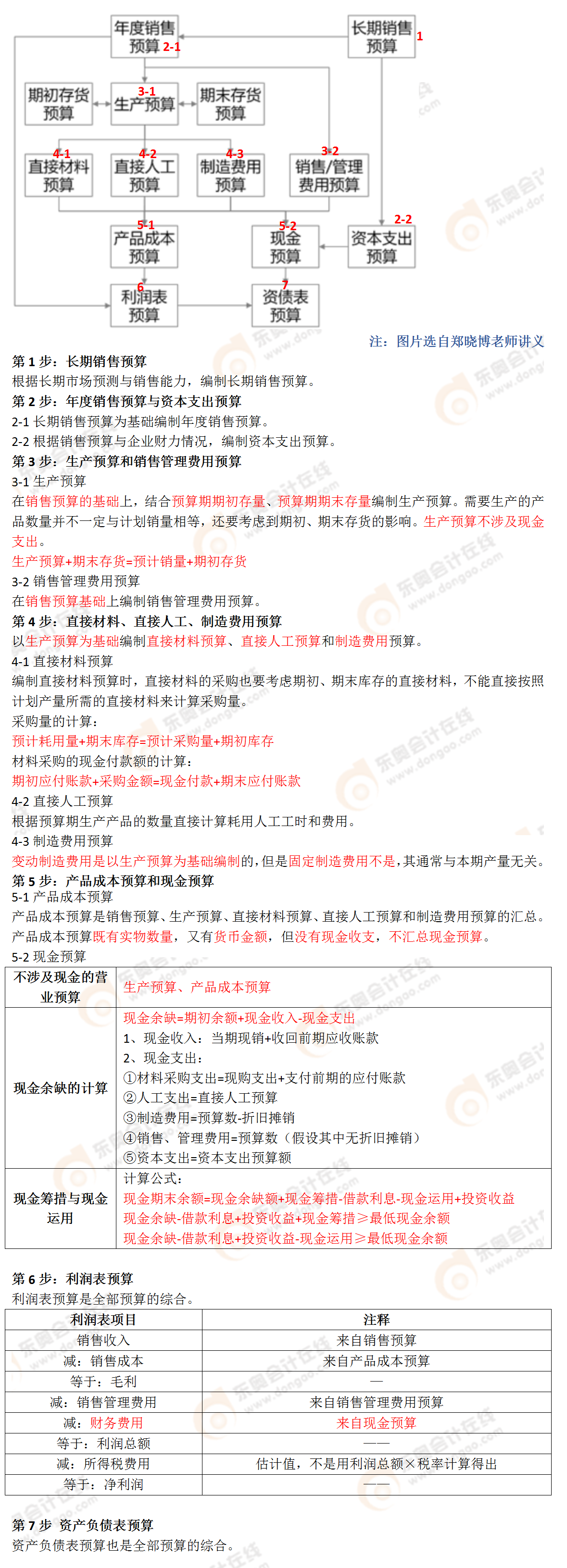 考點(diǎn)相關(guān)知識(shí)