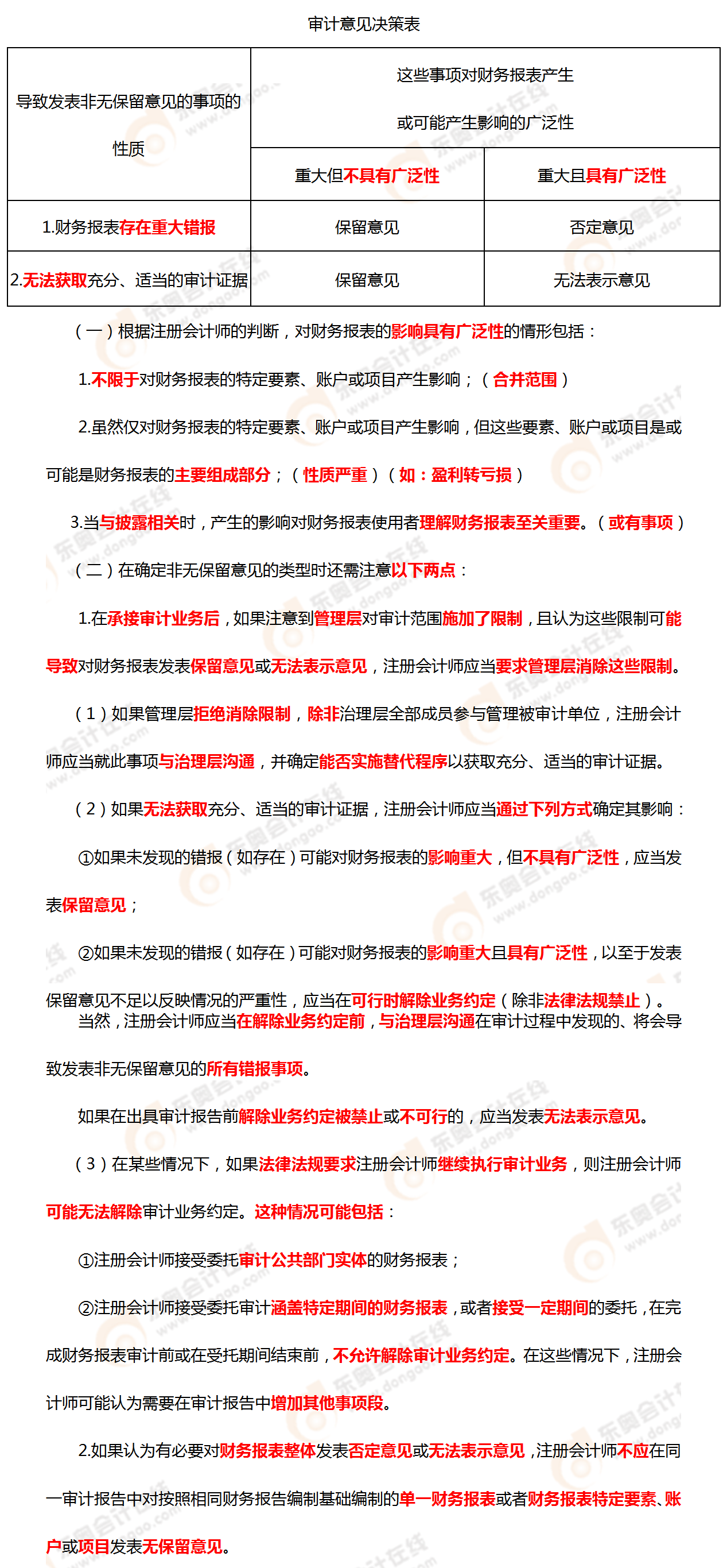 考點(diǎn)相關(guān)知識(shí)