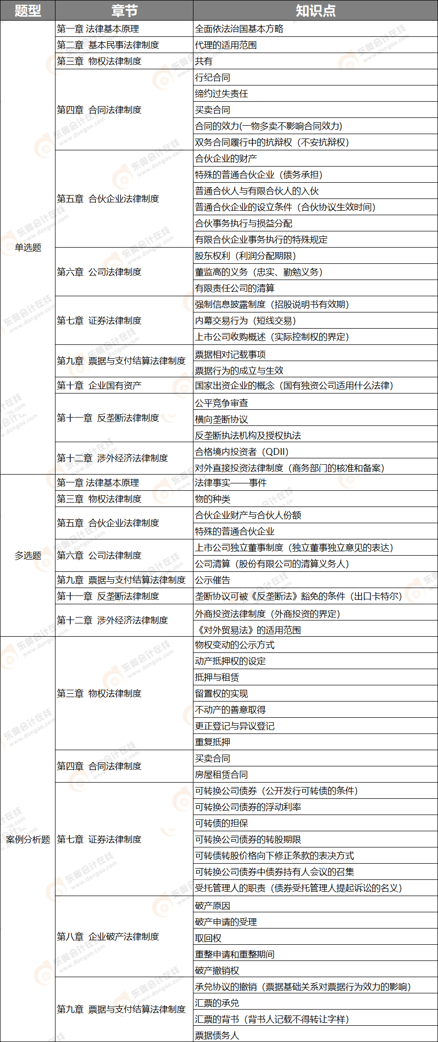 經(jīng)濟法 經(jīng)濟法