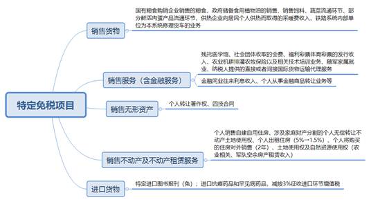 特定免稅項(xiàng)目 特定免稅項(xiàng)目