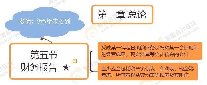 第五節(jié)  財務報告  ★