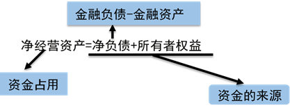 假設(shè)前提 假設(shè)前提