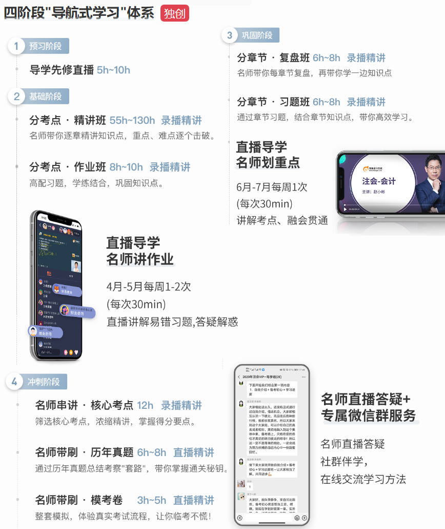 4階段“導(dǎo)航式”學(xué)習(xí)體系