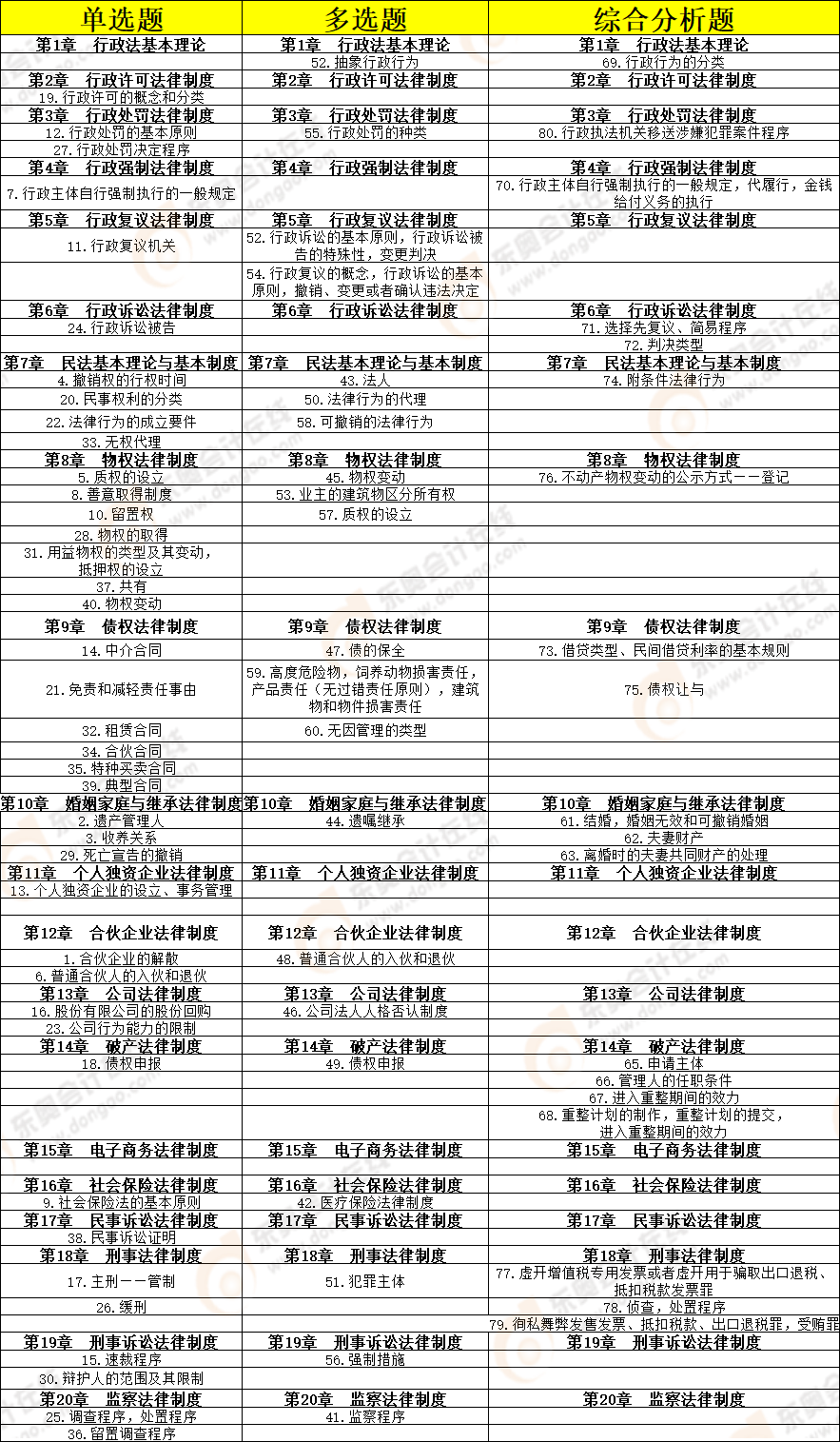 《涉稅服務(wù)相關(guān)法律》考點(diǎn)總結(jié)（11.7）