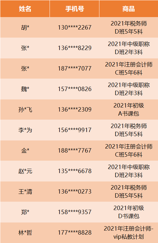 中獎(jiǎng)名單