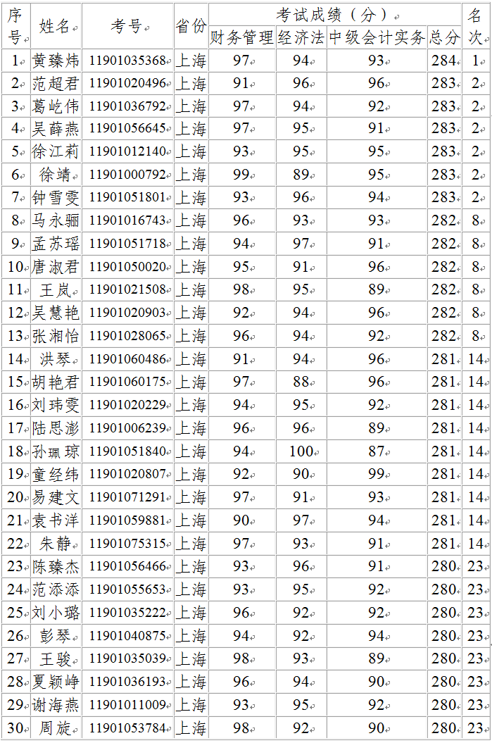 中級銀榜 中級銀榜