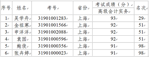 高級金榜 高級金榜