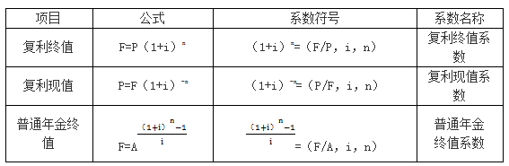 基本計(jì)算公式 基本計(jì)算公式