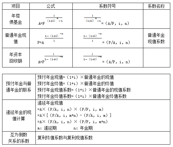 計(jì)算公式 計(jì)算公式